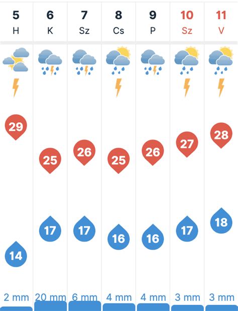 időkép napkor|Napkor időjárás előrejelzés